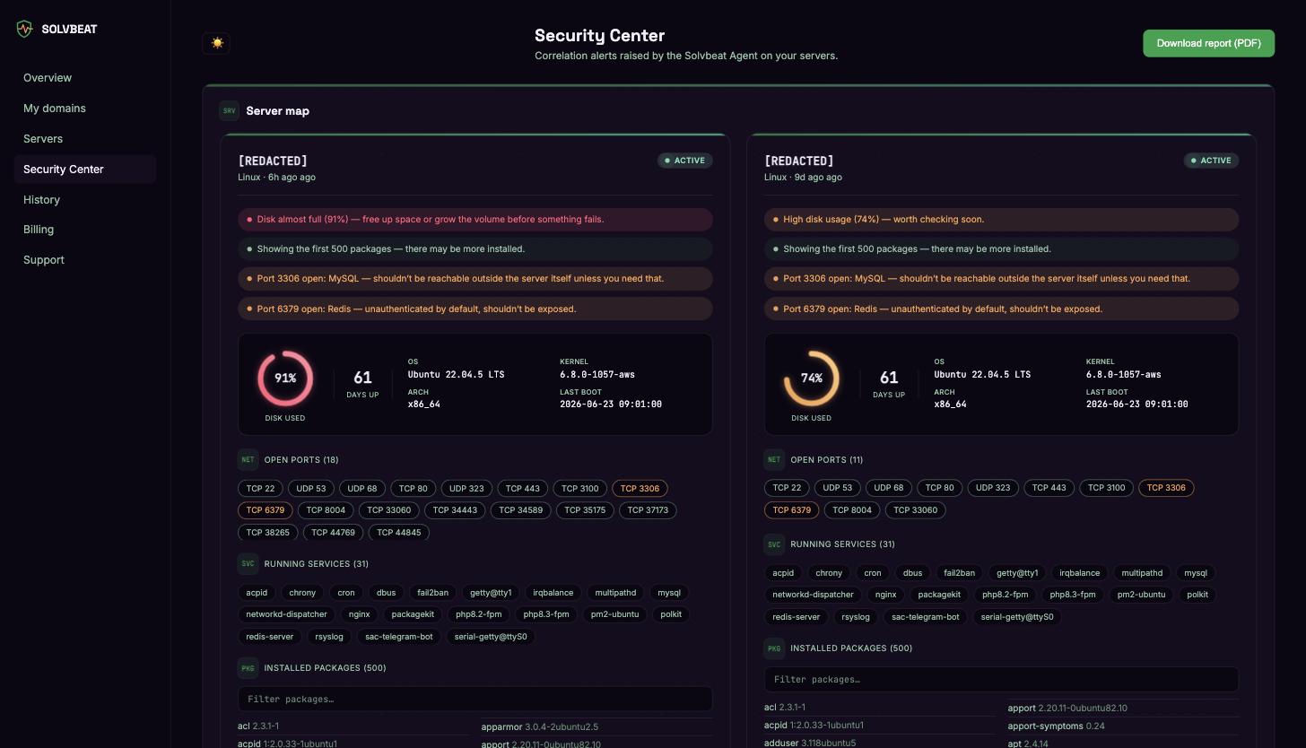 Server map showing disk usage, open ports and running services