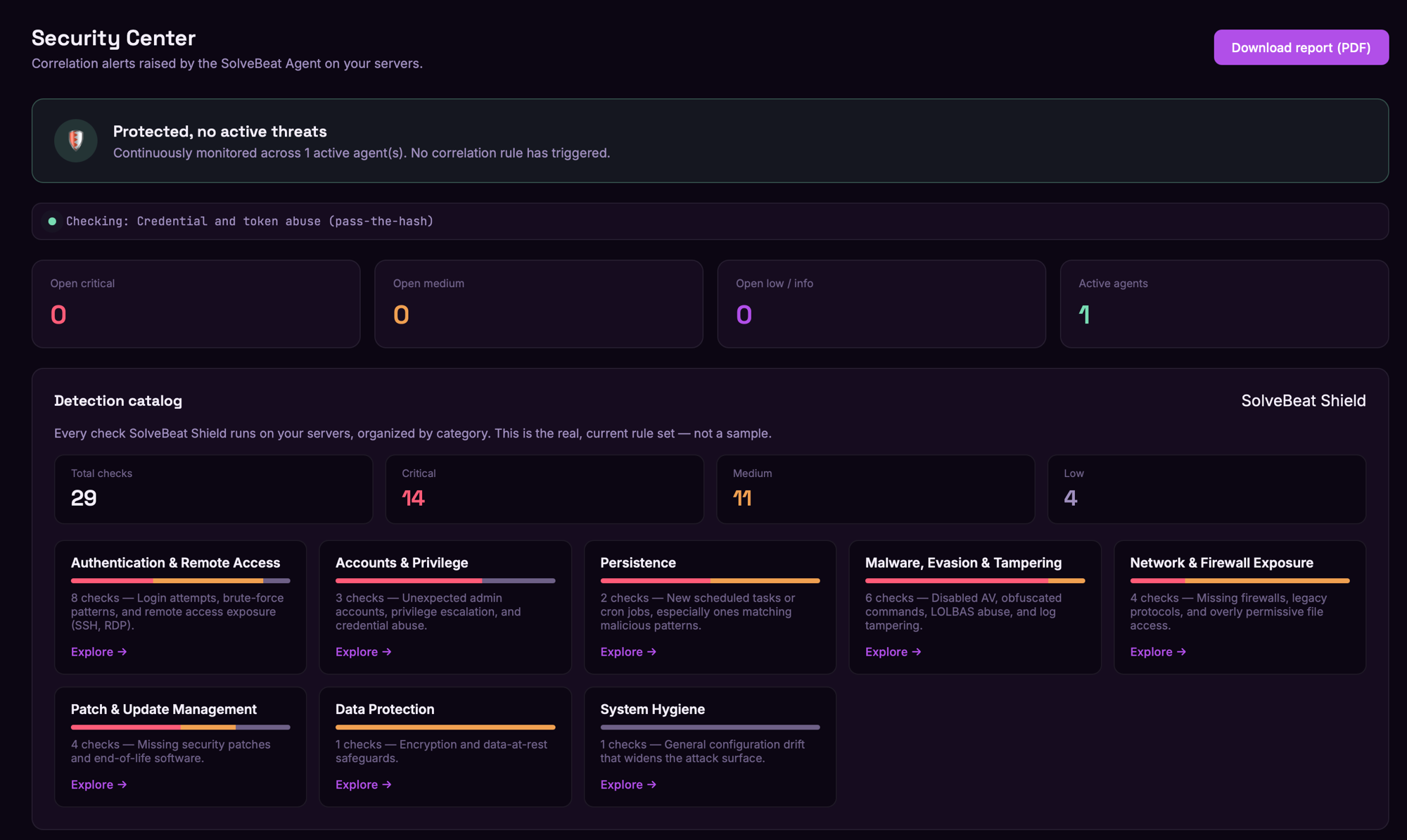 Introducing SolveBeat Shield: 29 real checks, watching your servers around the clock